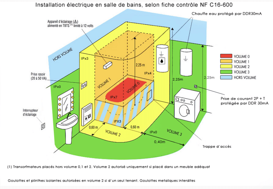 découvrez comment simplifier vos travaux de rénovation électrique grâce à nos conseils pratiques et astuces de professionnels. rendez votre installation plus sûre et moderne facilement !