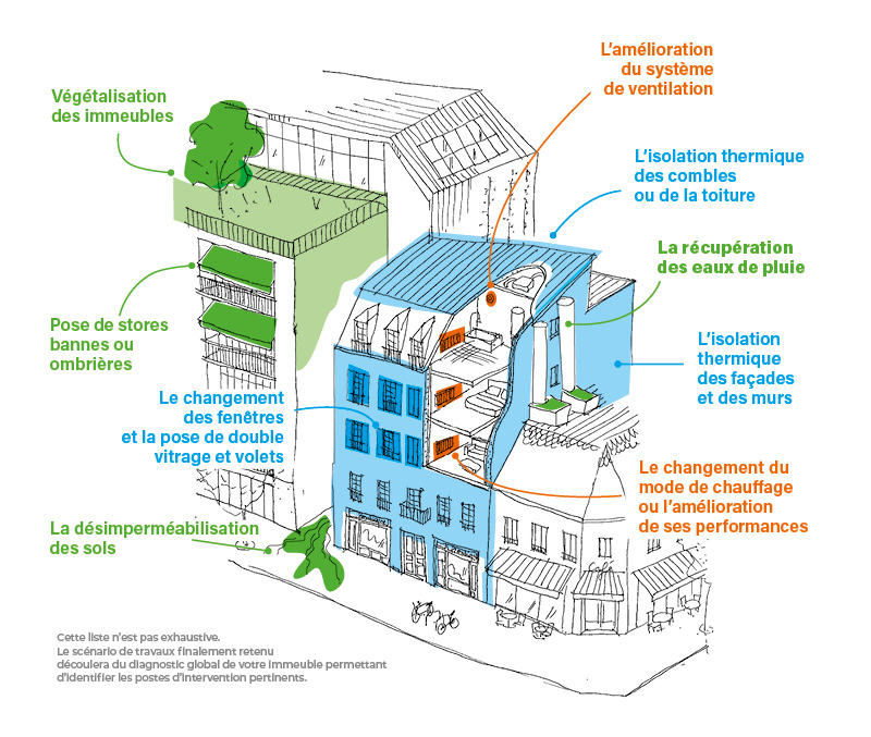 découvrez nos solutions de rénovation énergétique à paris pour améliorer la performance énergétique de votre logement, réduire vos factures et valoriser votre bien. profitez d'un accompagnement personnalisé et des aides disponibles.