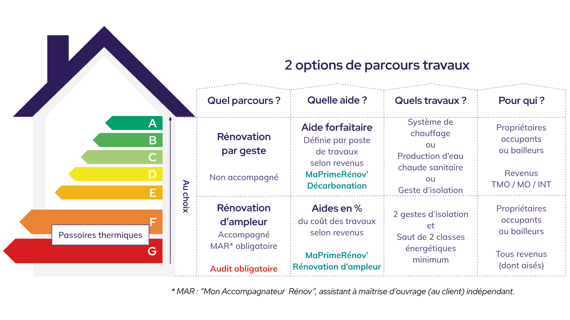 confiez votre projet de rénovation intérieure en île-de-france à des experts en 2025. devis gratuit, conseils personnalisés et offres adaptées à vos besoins pour transformer votre espace de vie.