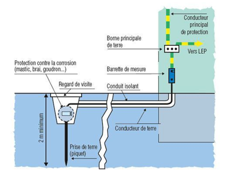 découvrez l'importance de la sécurité électrique et comment garantir la valeur de vos installations grâce à des conseils pratiques et des solutions professionnelles.