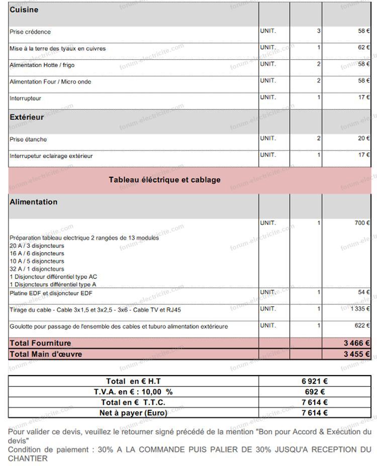 découvrez les astuces pour trouver un électricien au meilleur tarif. conseils pour comparer les prix, éviter les arnaques et réduire le coût de vos travaux électriques.