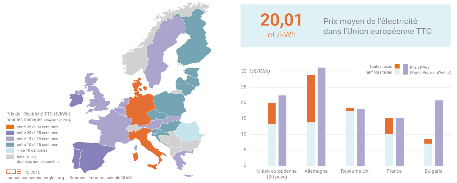 découvrez tout ce qu’il faut savoir sur le tarif de l’électricité en france : comparaison des prix, évolutions récentes, conseils pour économiser et meilleures offres pour particuliers et professionnels.