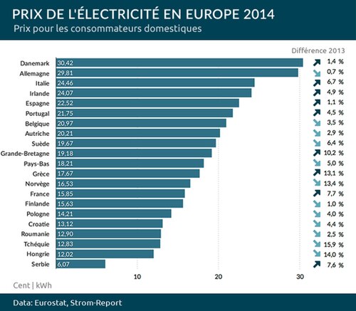 découvrez les tarifs de l'électricité en france : comparatif des offres, conseils pour économiser et comprendre votre facture d'électricité en 2024.