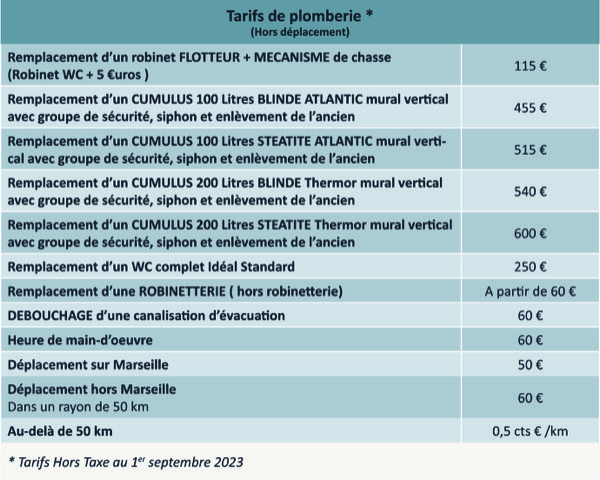 découvrez les tarifs de plomberie pour vos travaux de rénovation : dépannage, installation, rénovation salle de bain et cuisine. obtenez un devis précis pour vos besoins en plomberie.