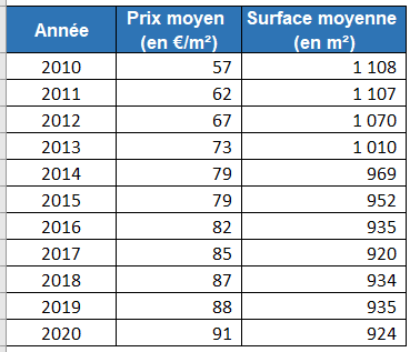 découvrez les tarifs de terrassement au m² pour vos projets de construction ou d'aménagement. comparez les prix, obtenez des conseils et estimez votre budget facilement afin de réussir vos travaux.