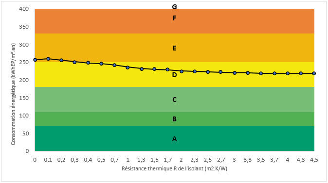 découvrez comment améliorer le diagnostic de performance énergétique (dpe) de votre logement sur deux niveaux grâce à des conseils pratiques et des solutions efficaces pour optimiser l'isolation et réduire la consommation d'énergie.