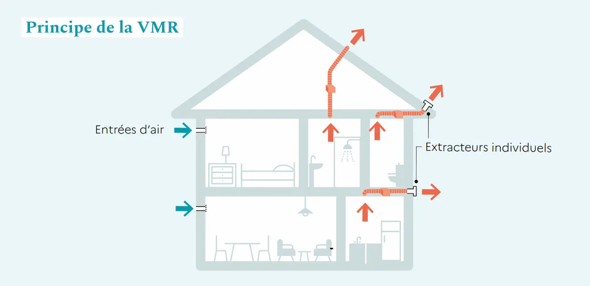 découvrez des conseils pratiques pour améliorer le dpe de votre logement sur deux niveaux et optimiser sa performance énergétique.