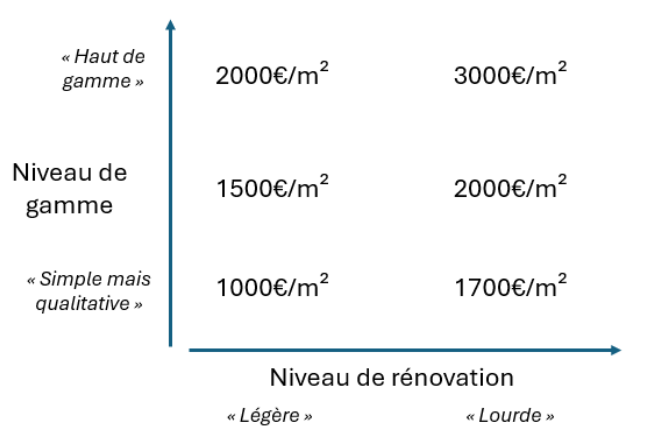 découvrez nos conseils et astuces pour préparer et gérer efficacement votre budget rénovation. optimisez vos dépenses et réussissez vos travaux en toute sérénité.