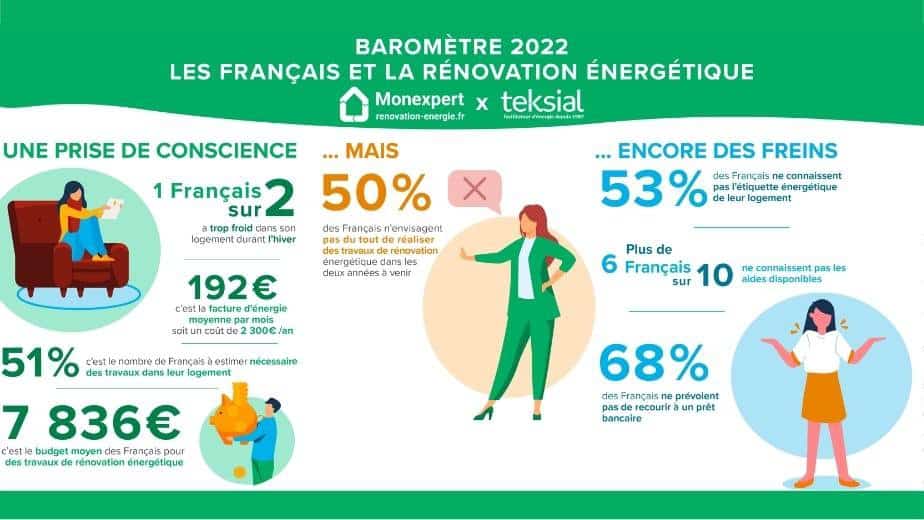 découvrez tout ce qu'il faut savoir sur le coût de la rénovation : estimations des prix, conseils pour maîtriser votre budget et astuces pour réussir vos travaux en toute sérénité.