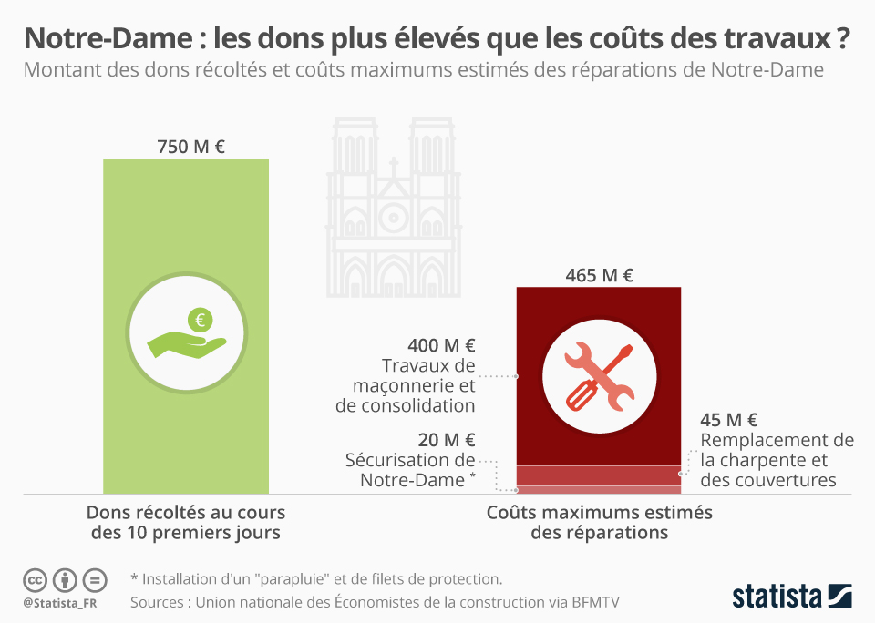découvrez tout ce qu’il faut savoir sur le coût de la rénovation : estimations, conseils pour maîtriser votre budget, et astuces pour réussir vos travaux en toute sérénité.