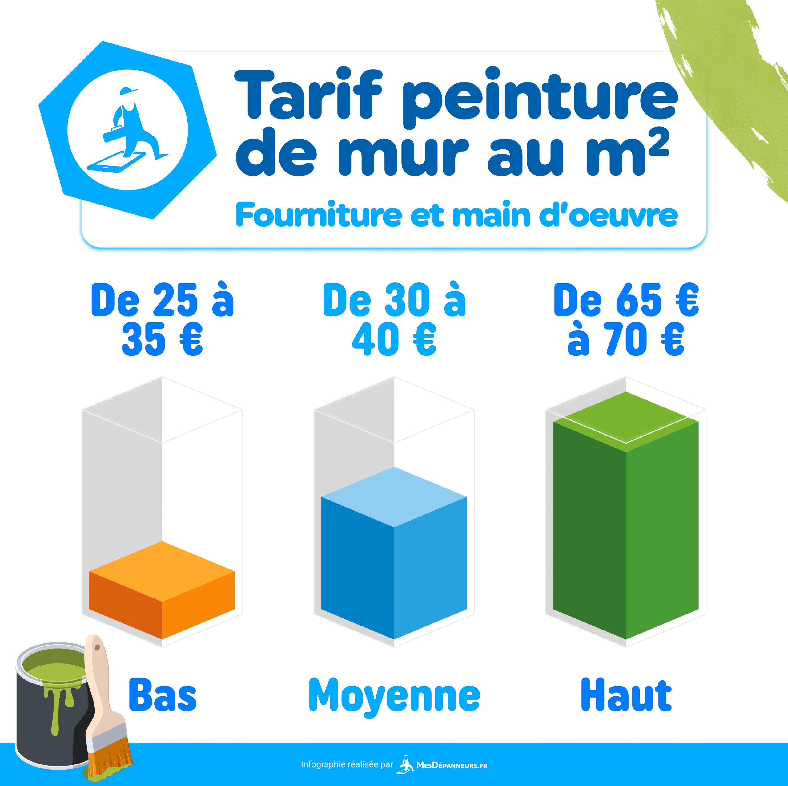 découvrez le coût moyen au m2 pour la rénovation de votre logement, selon les travaux à effectuer. estimez rapidement votre budget rénovation grâce à nos conseils et exemples de prix.