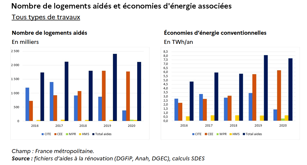 découvrez comment réaliser des économies lors de vos travaux de rénovation grâce à nos conseils pratiques, astuces et solutions pour optimiser votre budget et améliorer votre habitation.