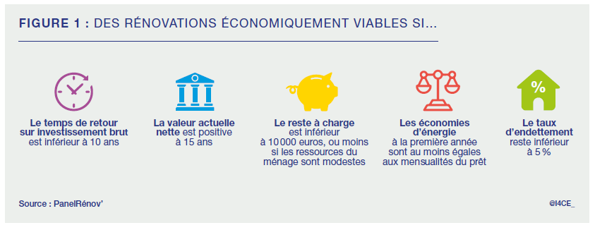 découvrez comment réaliser des économies grâce à la rénovation de votre logement : conseils, astuces et solutions pour réduire vos factures d'énergie et augmenter la valeur de votre bien.