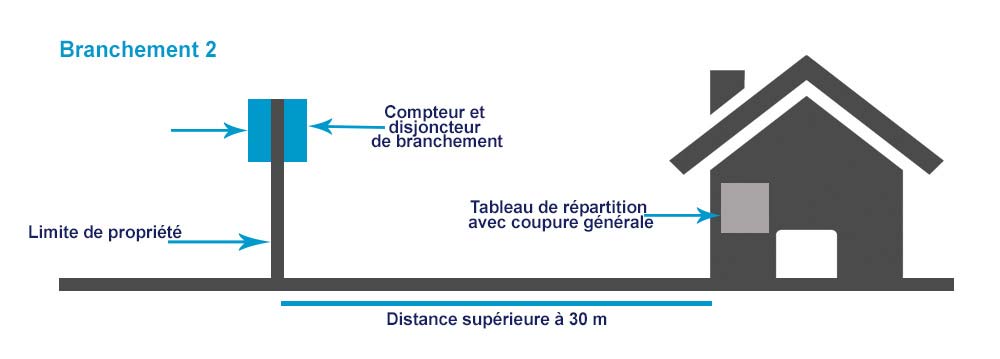 découvrez tout ce qu'il faut savoir sur l'électricité maison : conseils pratiques, sécurité, installation, entretien et astuces pour optimiser votre consommation électrique au quotidien.