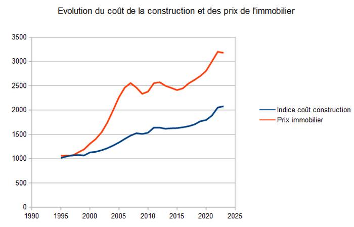 découvrez le prix moyen au m2 pour la rénovation d’un appartement en france : coûts, facteurs qui influencent le tarif, conseils pour estimer votre budget et réussir vos travaux de rénovation.