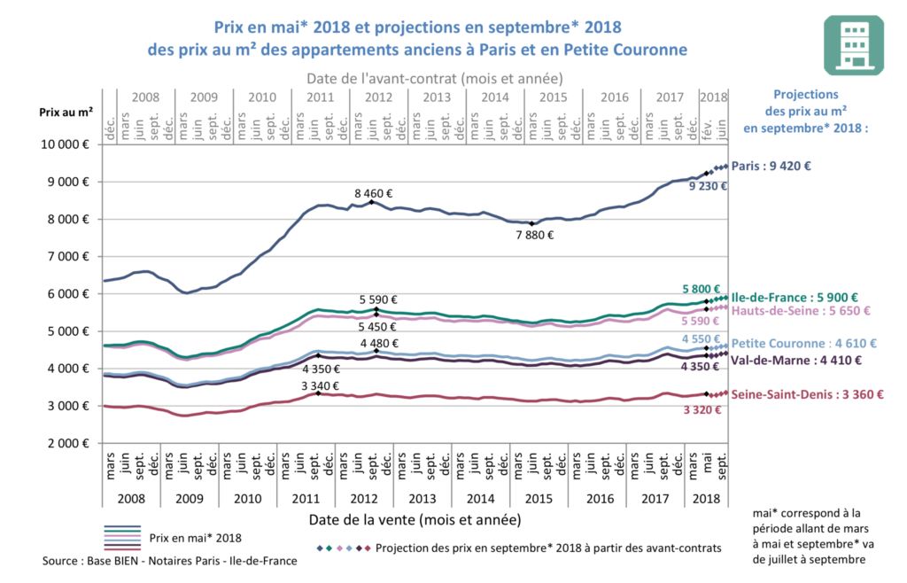 découvrez le prix au m2 pour la rénovation à paris : estimations, conseils et facteurs qui influencent le coût des travaux dans la capitale pour réussir votre projet en toute sérénité.