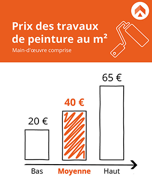 découvrez le prix au m² pour la rénovation à paris : estimations, conseils et facteurs influençant le coût des travaux de rénovation pour votre appartement ou maison dans la capitale.