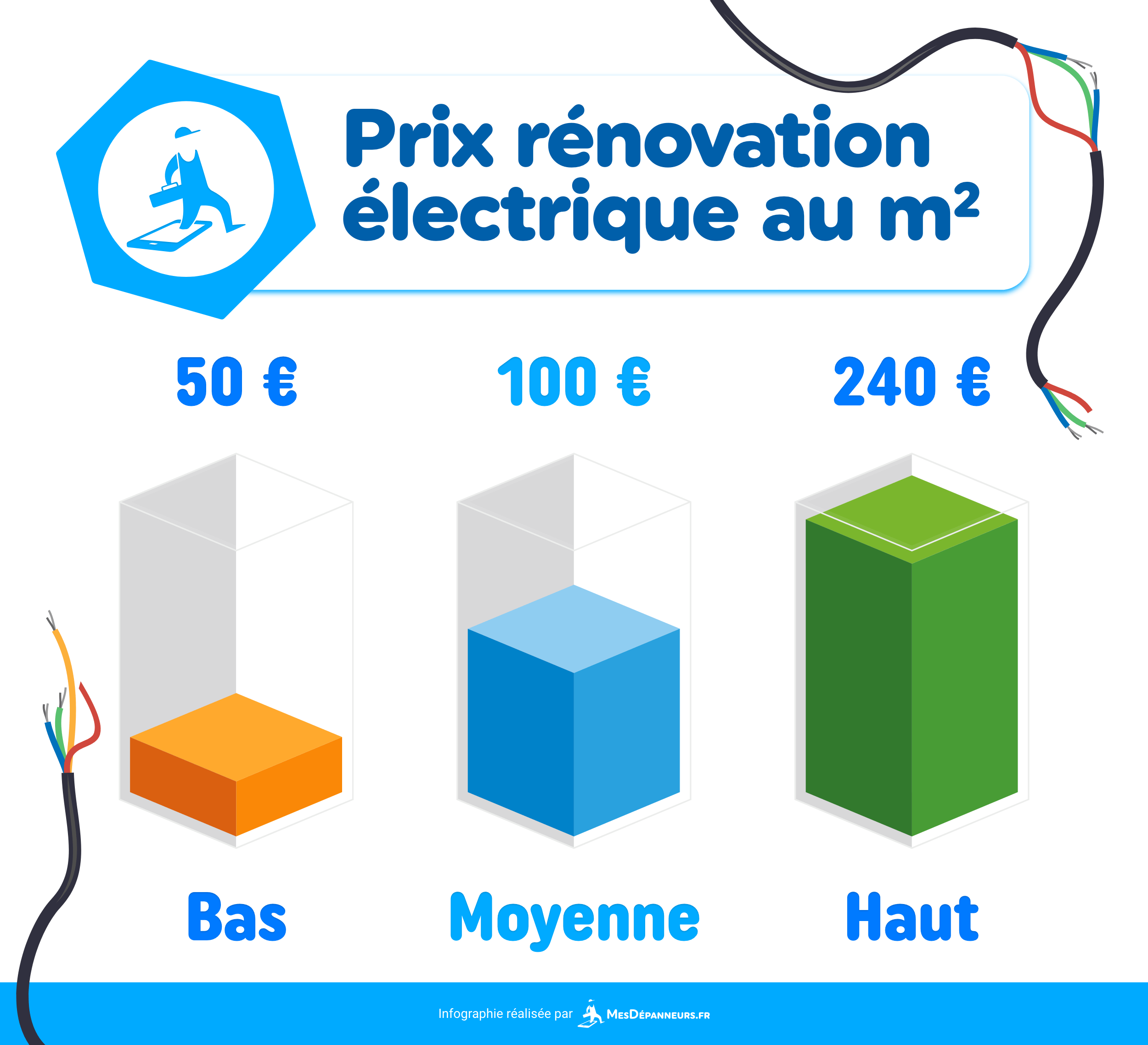 découvrez le coût d’une rénovation électrique à paris : tarifs, facteurs influençant les prix, conseils pour estimer votre budget et réussir vos travaux en toute sécurité.