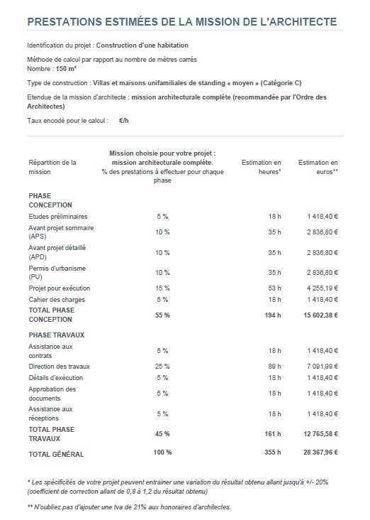 estimez facilement le coût de votre projet de rénovation grâce à notre guide complet des prix. préparez votre budget en toute sérénité et évitez les mauvaises surprises.