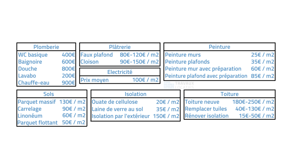 découvrez comment optimiser le budget de la rénovation de votre maison : conseils, estimation des prix et astuces pour économiser sur vos travaux tout en obtenant un résultat de qualité.