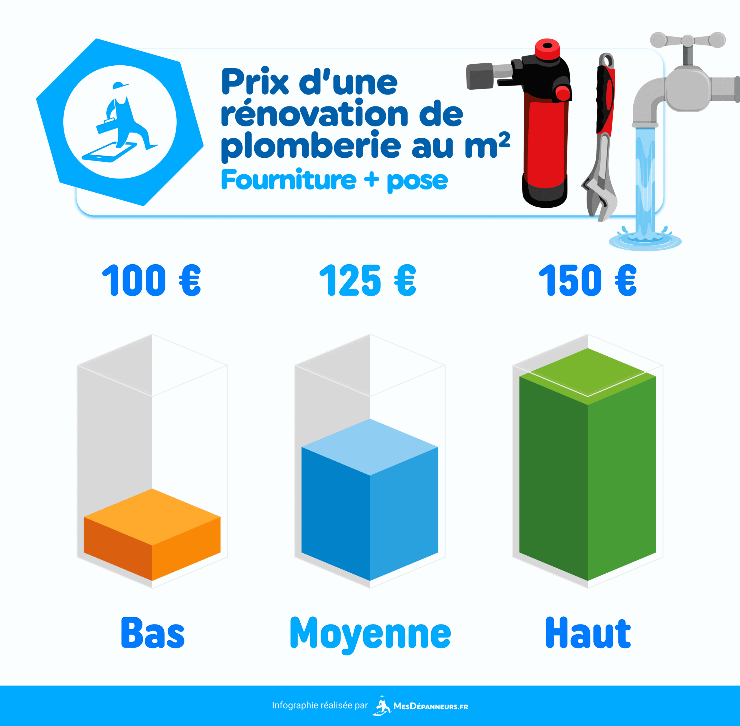 découvrez tout ce qu’il faut savoir sur le prix de la rénovation d’une maison : coûts moyens, facteurs à considérer, conseils pour estimer votre budget et exemples de devis. préparez sereinement vos travaux grâce à nos astuces.