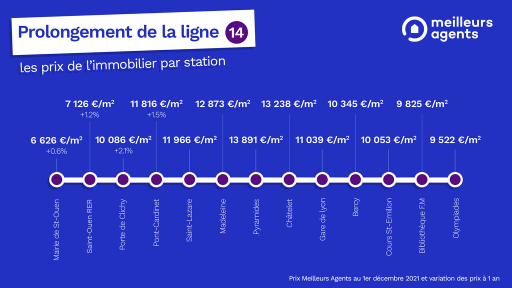 découvrez les prix moyens pour une rénovation à paris : conseils, estimations des coûts, et astuces pour optimiser votre budget travaux. obtenez une offre adaptée à vos besoins.
