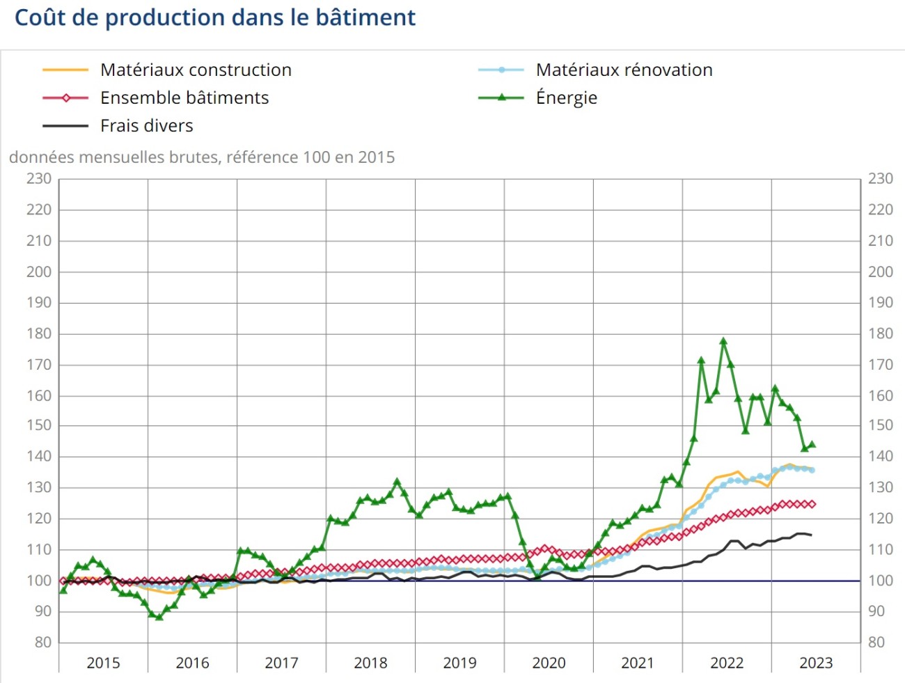 découvrez des astuces efficaces pour réduire le coût des matériaux lors de vos projets de rénovation et économisez sans compromettre la qualité.