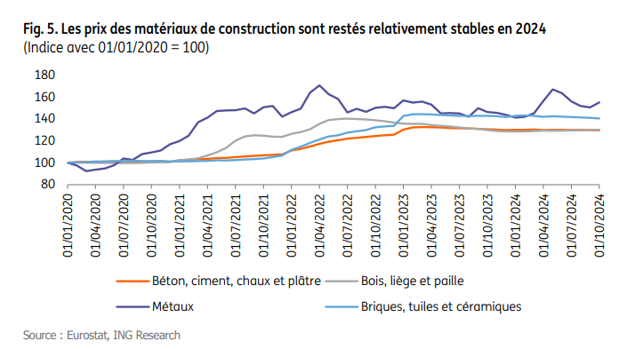 découvrez des astuces efficaces pour réduire le coût des matériaux lors de vos projets de rénovation et optimiser votre budget sans compromettre la qualité.