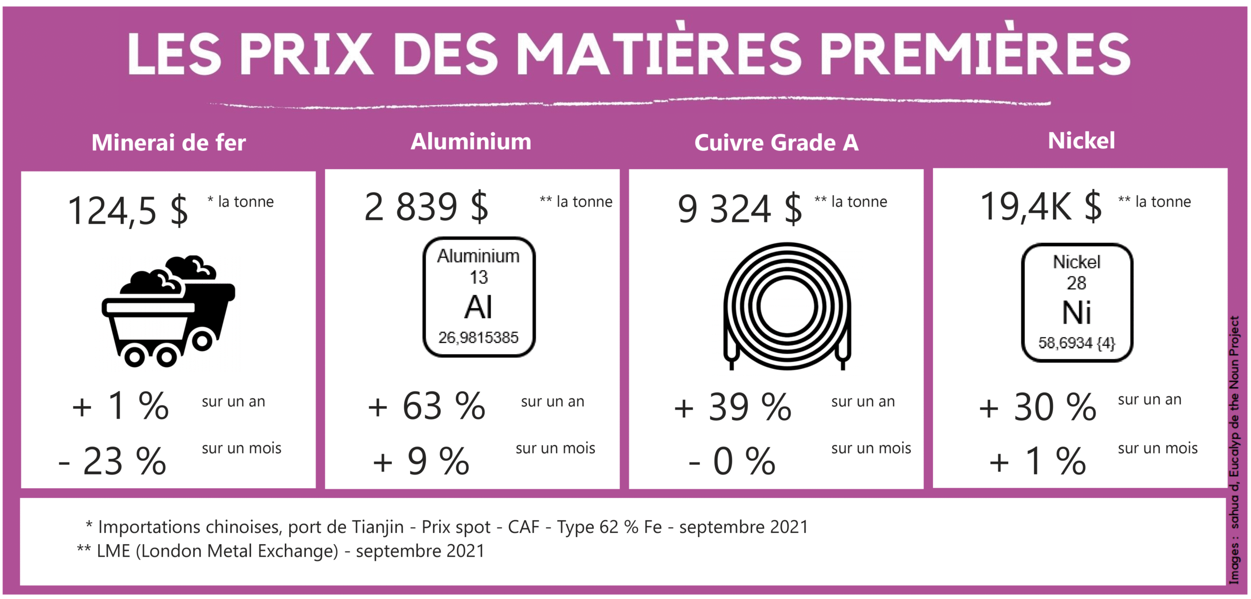 découvrez des astuces efficaces pour réduire le coût des matériaux lors de vos projets de rénovation et optimiser votre budget sans compromettre la qualité.
