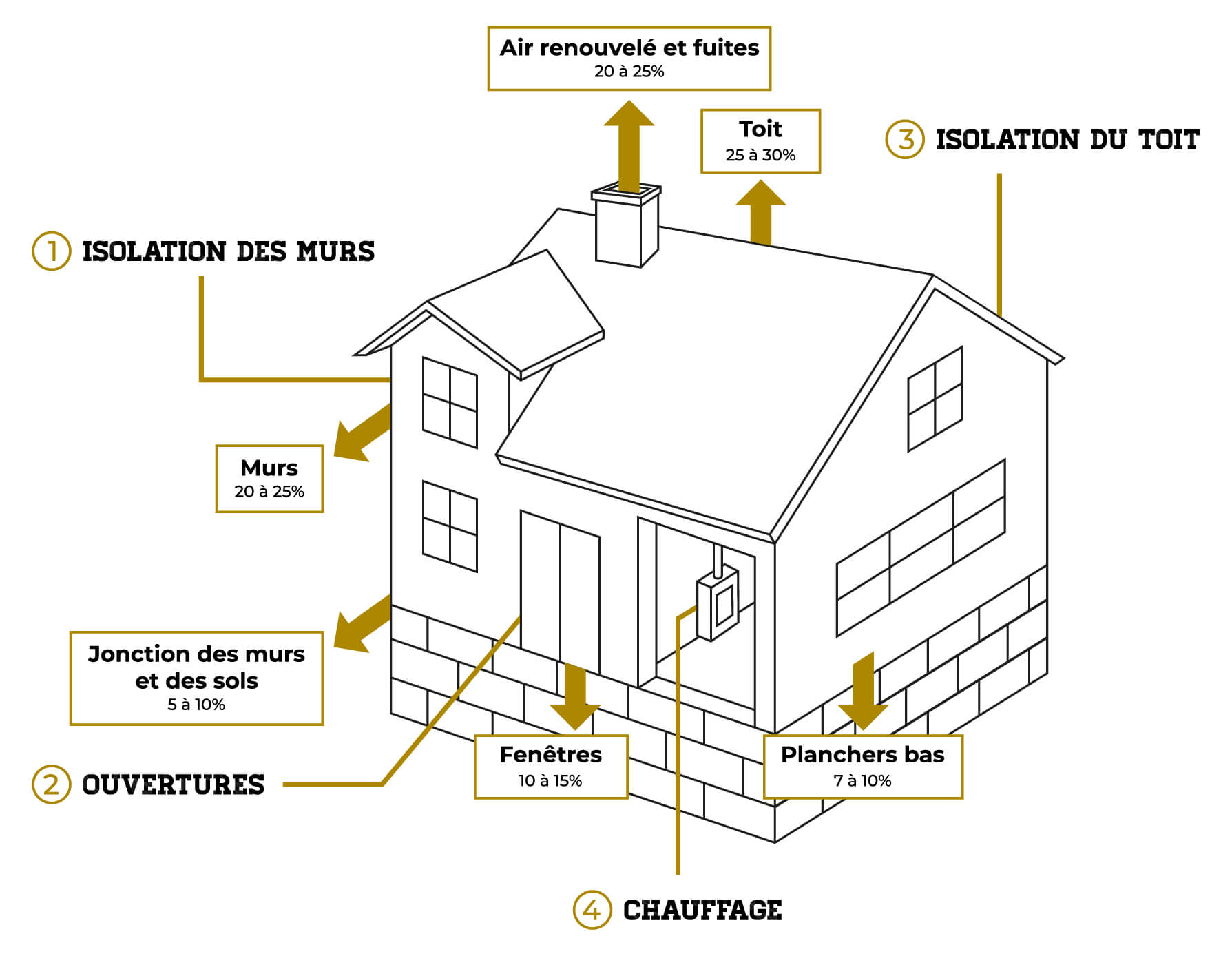 découvrez comment réduire efficacement le coût des matériaux pour vos projets de rénovation grâce à nos conseils pratiques et astuces économiques.