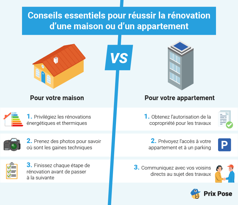 découvrez toutes les étapes clés pour réussir la rénovation de votre appartement en 2025, avec des conseils pratiques et un guide complet pour gérer votre budget efficacement.