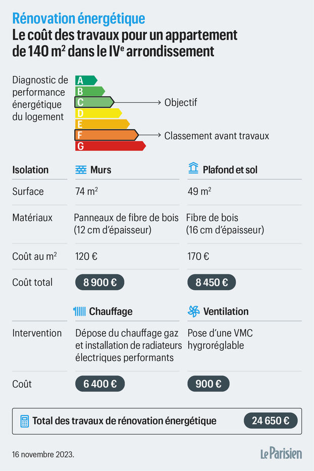 découvrez comment planifier votre budget travaux pour la rénovation d'un appartement dans le 6e arrondissement de paris. conseils et astuces pour une rénovation réussie.