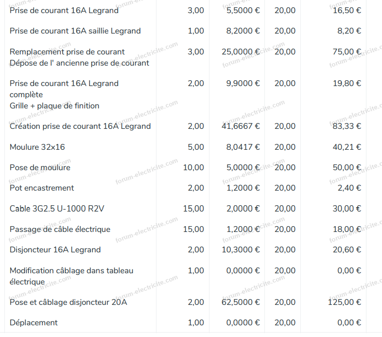 rénover l'électricité de votre maison à petit prix : découvrez nos conseils et astuces pour moderniser votre installation électrique de façon économique, efficace et sécurisée.