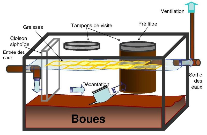 service professionnel de vidange de fosse septique à sainte-mesme. intervention rapide et efficace pour l'entretien et le nettoyage de votre installation septique.