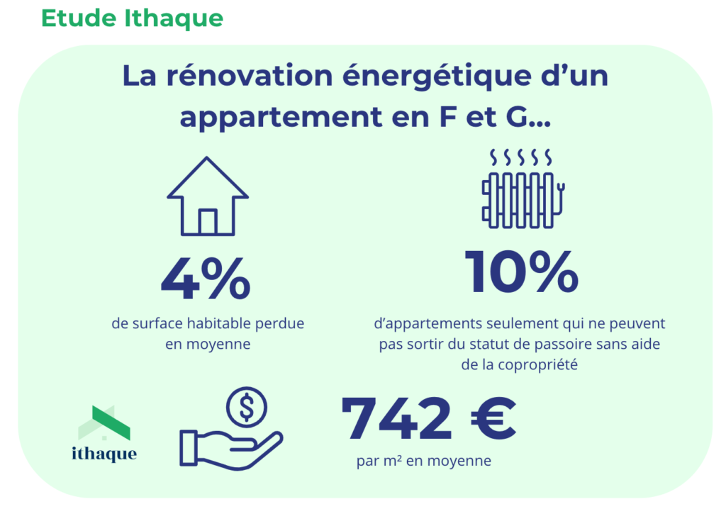 découvrez les principaux facteurs influençant le prix de la rénovation d'appartement en 2024 pour mieux planifier votre budget.