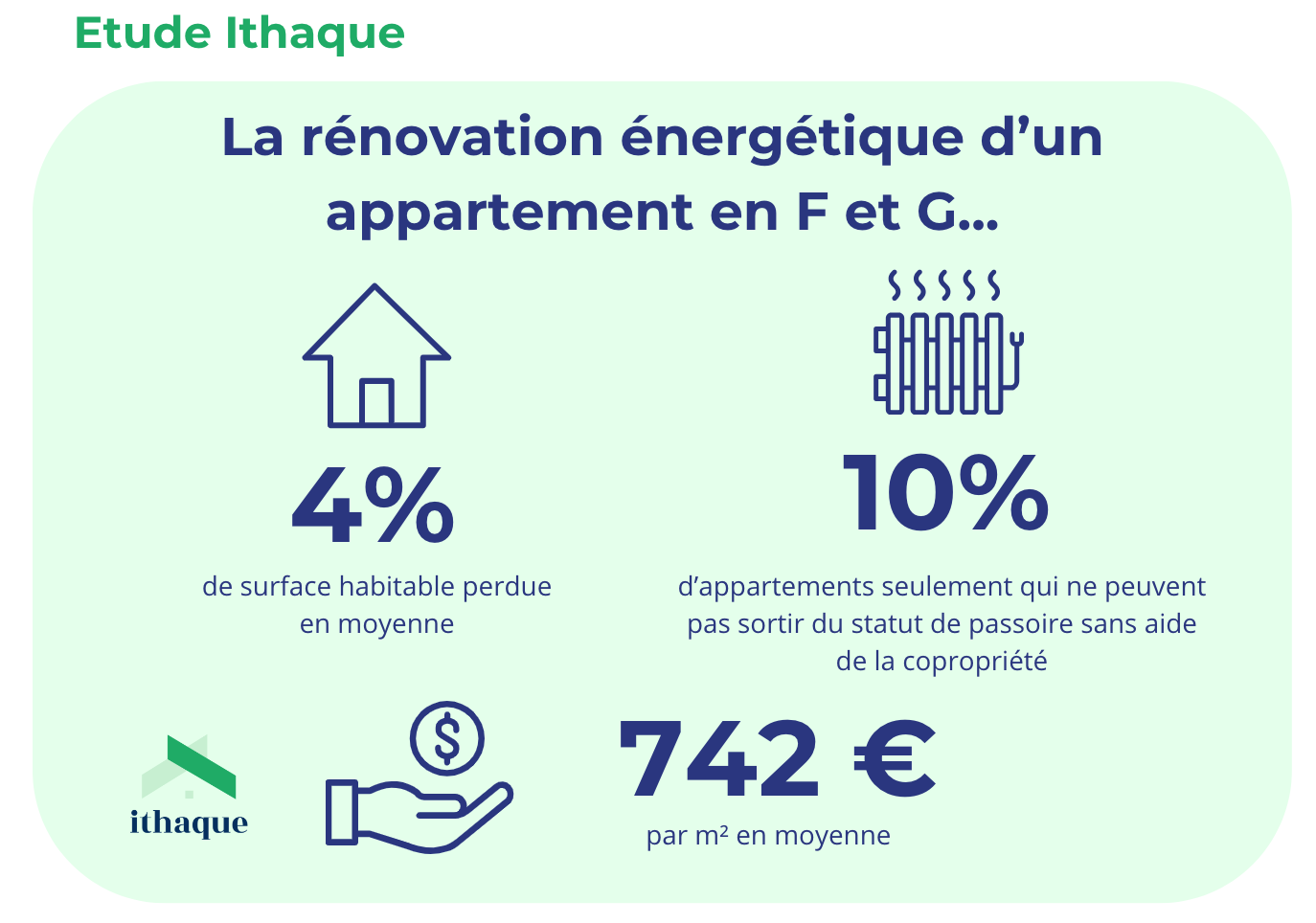 découvrez les principaux facteurs influençant le prix de la rénovation d'appartement en 2024 pour mieux planifier votre budget.